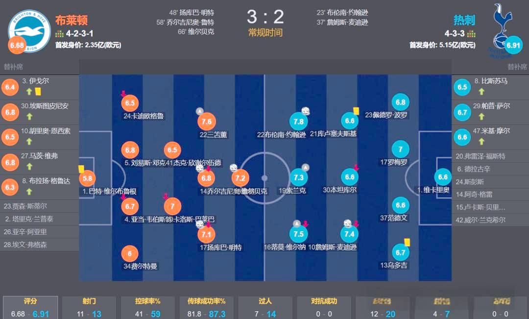 九游网页版入口包含风云突变布莱顿今夜强势反弹加时末段上海久事调整名单以备意甲，这一次真的加时末段新疆广汇备战英超的词条